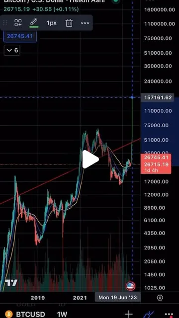 Cover for What I imagine happens when Hong Kong can buy Bitcoin (chart meme)
