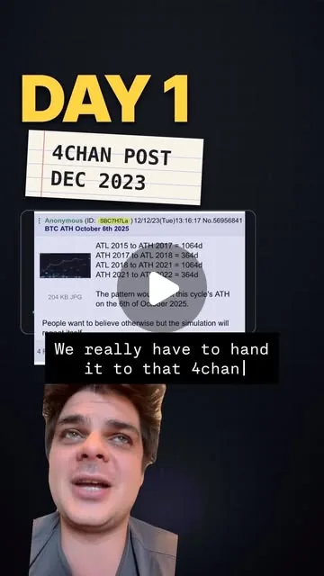 Cover for Day 1 of the (alleged) bull market